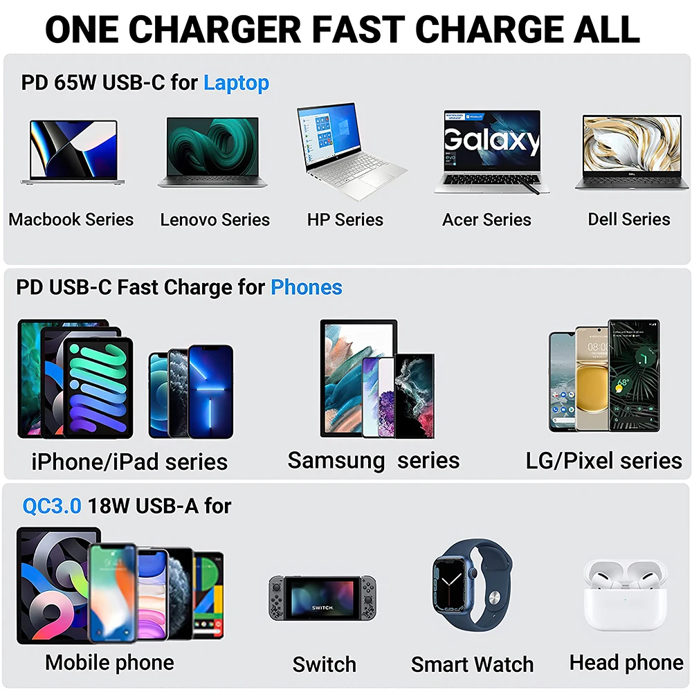 85W PD Type C/QC 3.0 USB Car Charger with Switch Fast Charge Socket Power Outlet Adapter Waterproof For 12V 24V Car Truck Boat