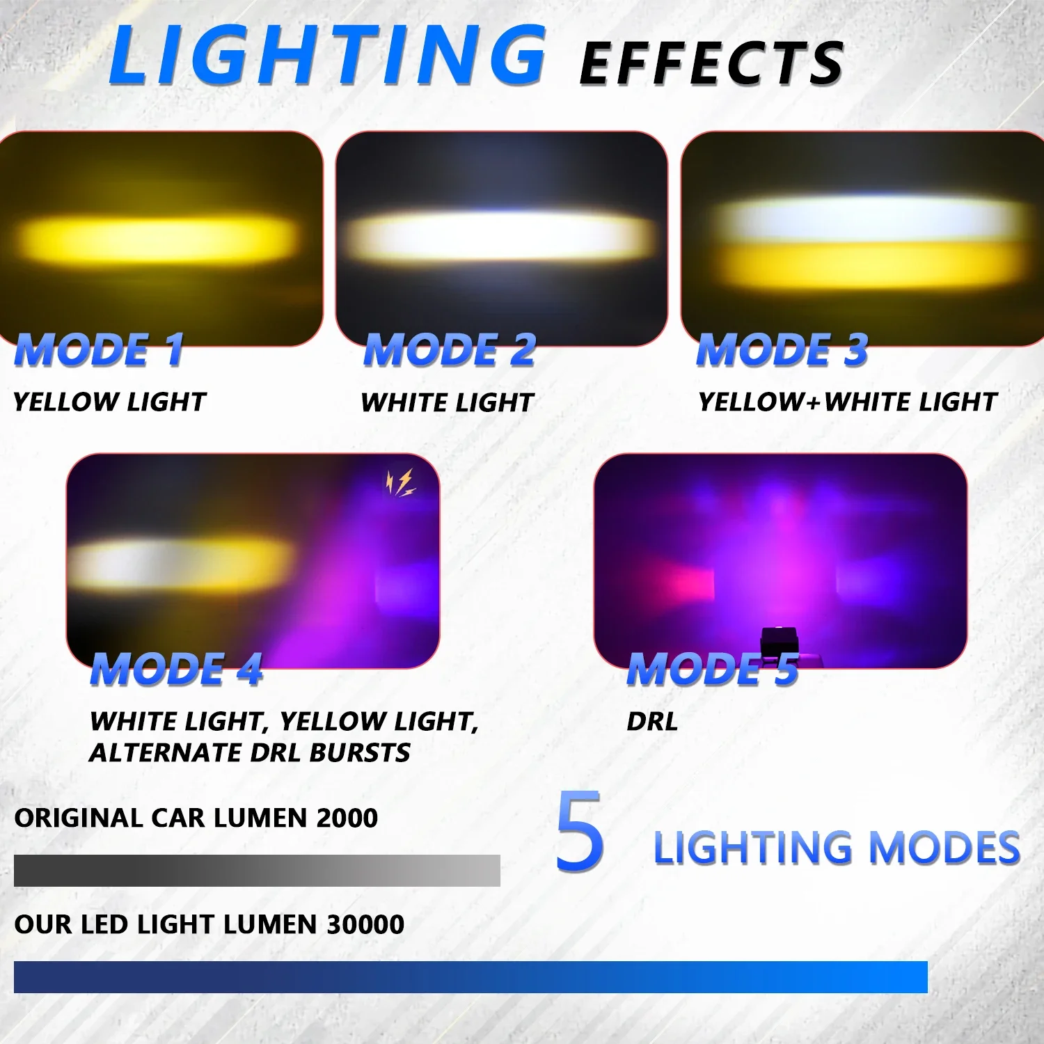 1.5inch Work High/Low Len Fog Lamps for Led Spotlight Long Range Auxiliary Motocross Fog Light Off Road Super Brighter 12V 24V