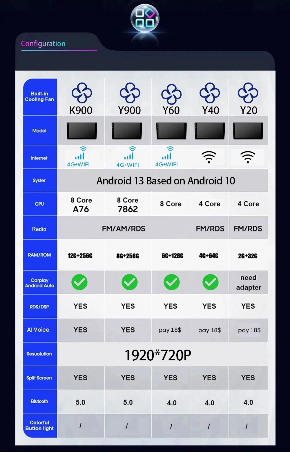 12.3 inch Car Radio For Ford Fiesta MK6 MK7 2009-2016 LHD RHD Android Multimedia Video Player GPS Wireless Carplay QLED Screen