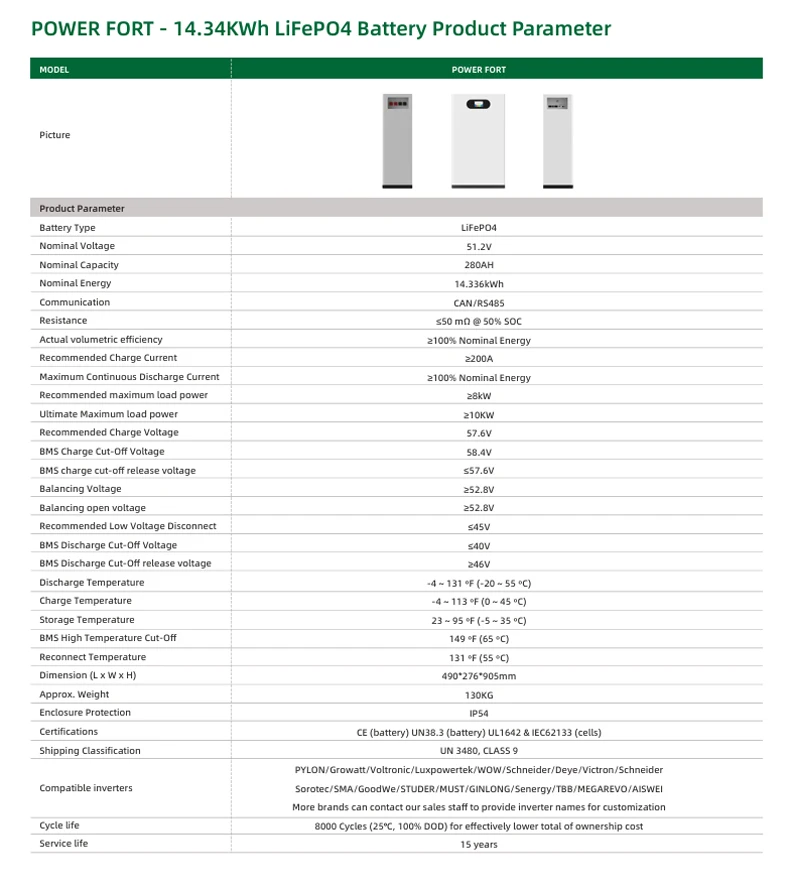 15KWh/16KWh Brand New Grade A LiFePO4 Battery Pack 51.2V 280Ah/314Ah Deep Cycle 10 Years Warranty Home Solar Energy Storage