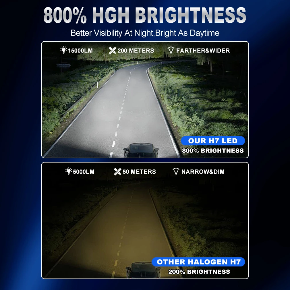 XSTORM H4 H7 LED Light Bulbs 25000LM 70W LED Headlight Canbus Hi/low Lamp 6500K 12V 24V Headlamp Fog Lights for Car Plug Play