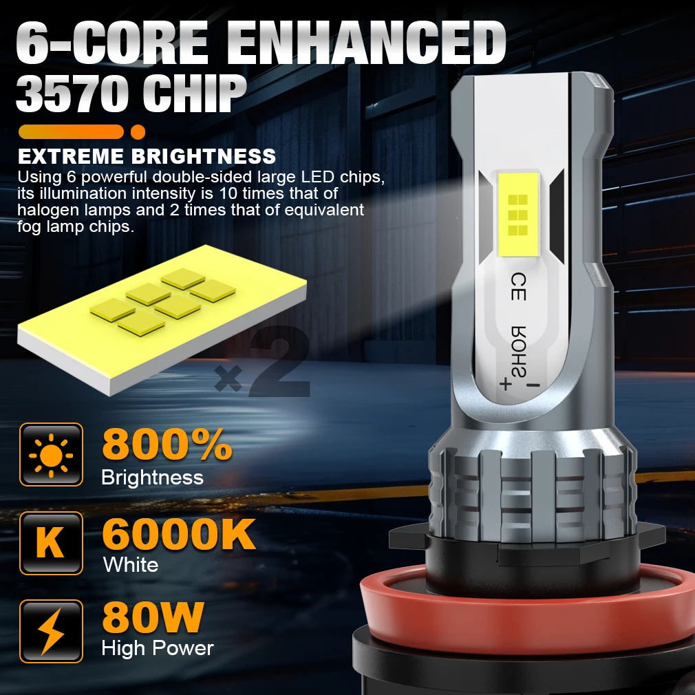 XSTORM H7 LED Fog Lights Bulbs H4 H11 9005 9006 LED Headlight for Car 80W 20000LM 6000K Auto Headlamps Plug & Play 12V 24V