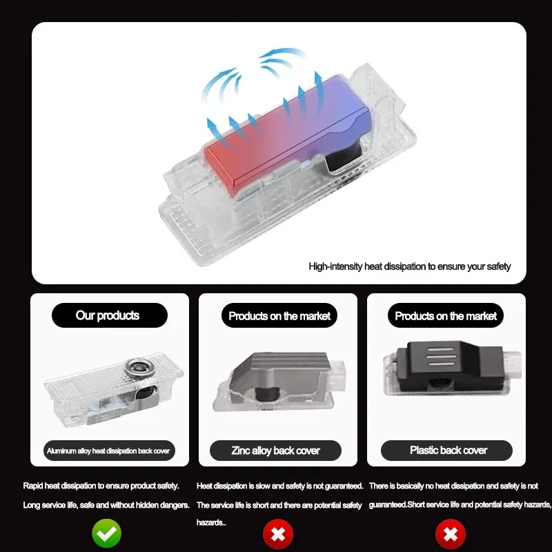 High-definition welcome projection light for car doors For BMW X1 X2 X3 X4 X5 1 2 3 4 5 6 Series F10 F30 F01 F25 F15 E87 E90 E91