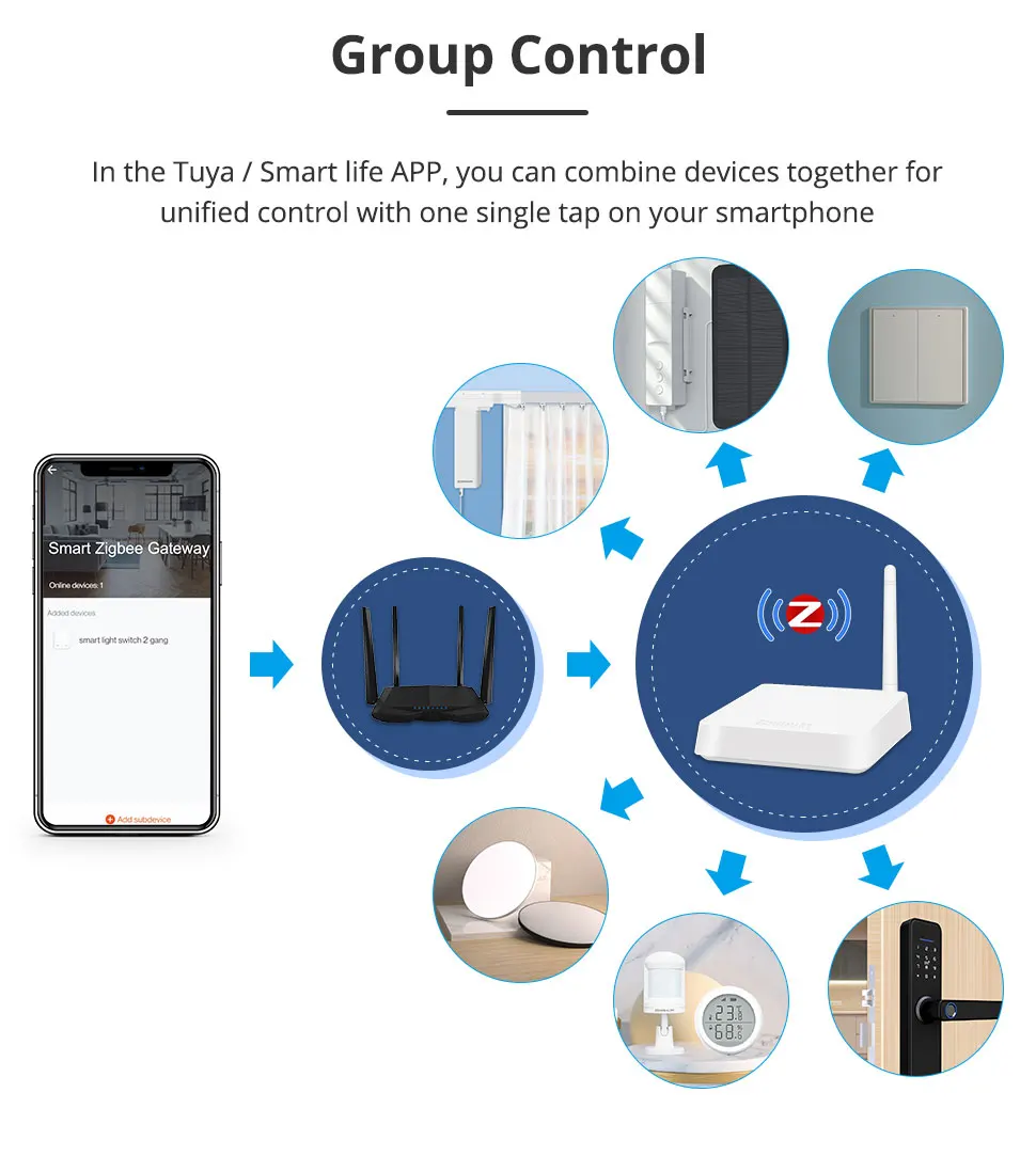 Zemismart Zigbee Hub with Antenna Smart Home Bridge Wired Gateway with Network Cable Work with Tuya Smart Life App