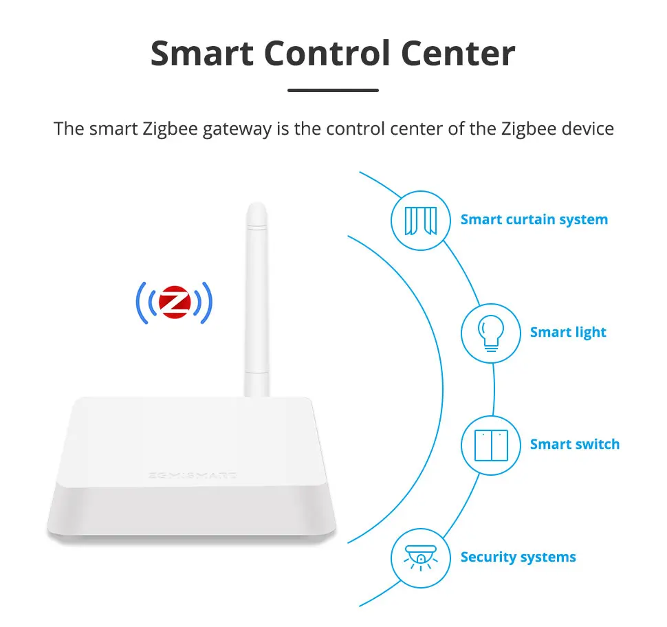 Zemismart Zigbee Hub with Antenna Smart Home Bridge Wired Gateway with Network Cable Work with Tuya Smart Life App