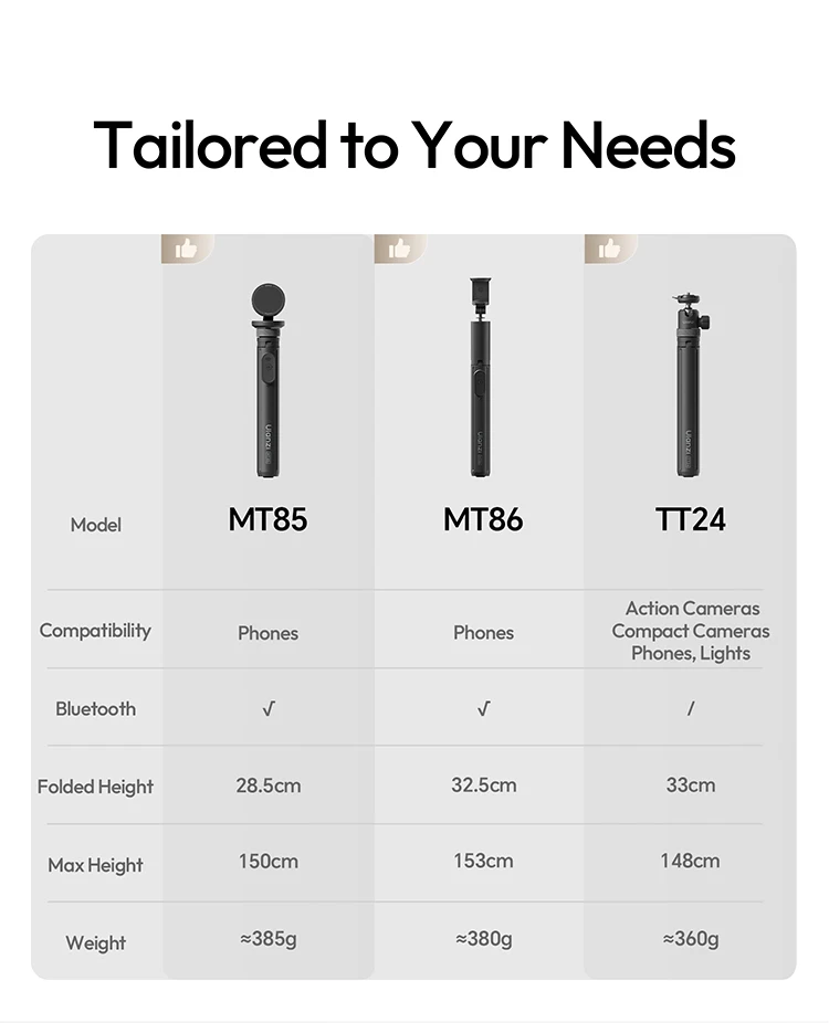 Ulanzi MT85 1.5M Upgrade Magsafe Phone Tripod for Iphone 17 16 15 Android Automatic Tripod Selfie Stick for Smartphone Vlog Live