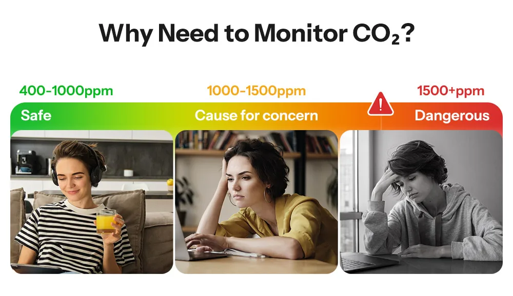 SONOFF AirGuard CO2 Matter Over WiFi Air Quality Monitor SAWF-08P Temperature Humidity Meter Sound & Light Alarm Historical Data