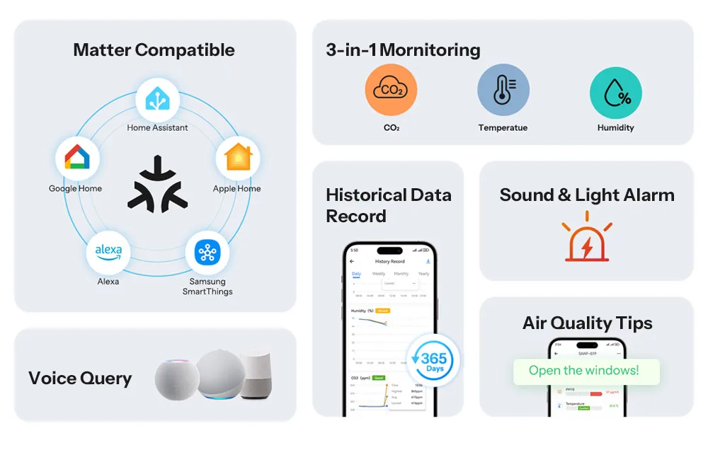 SONOFF AirGuard CO2 Matter Over WiFi Air Quality Monitor SAWF-08P Temperature Humidity Meter Sound & Light Alarm Historical Data