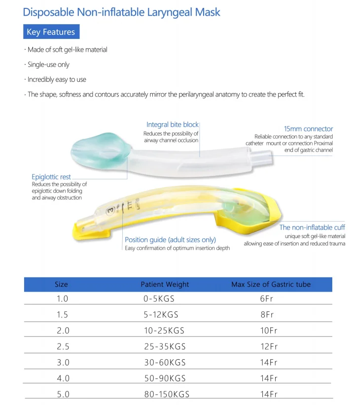 Disposable Non-inflatable Igel Similar Laryngeal Masks Airway LMA Supraglottic Airway Management Device 1#-5#