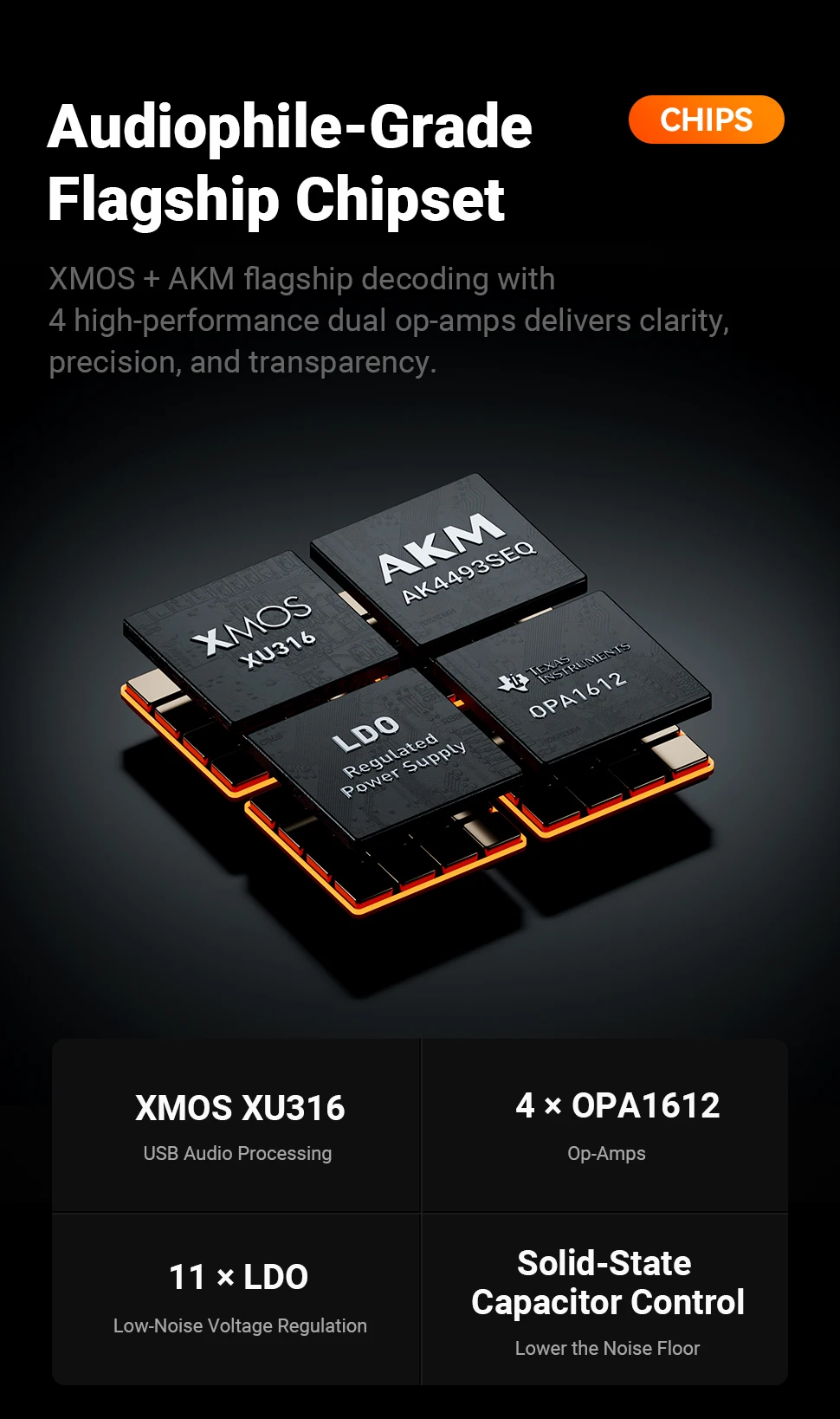 Fosi Audio ZH3 HIFI Headphone Amplifier AKM4493SEQ Desktop DAC Fully Balanced Preamp with Remote 12V Trigger Input