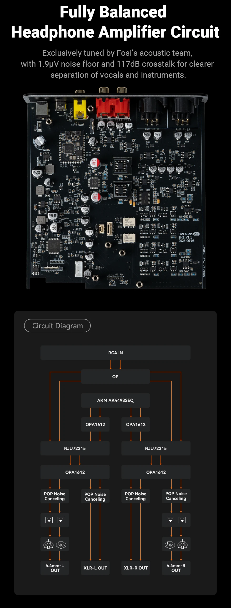 Fosi Audio ZH3 HIFI Headphone Amplifier AKM4493SEQ Desktop DAC Fully Balanced Preamp with Remote 12V Trigger Input