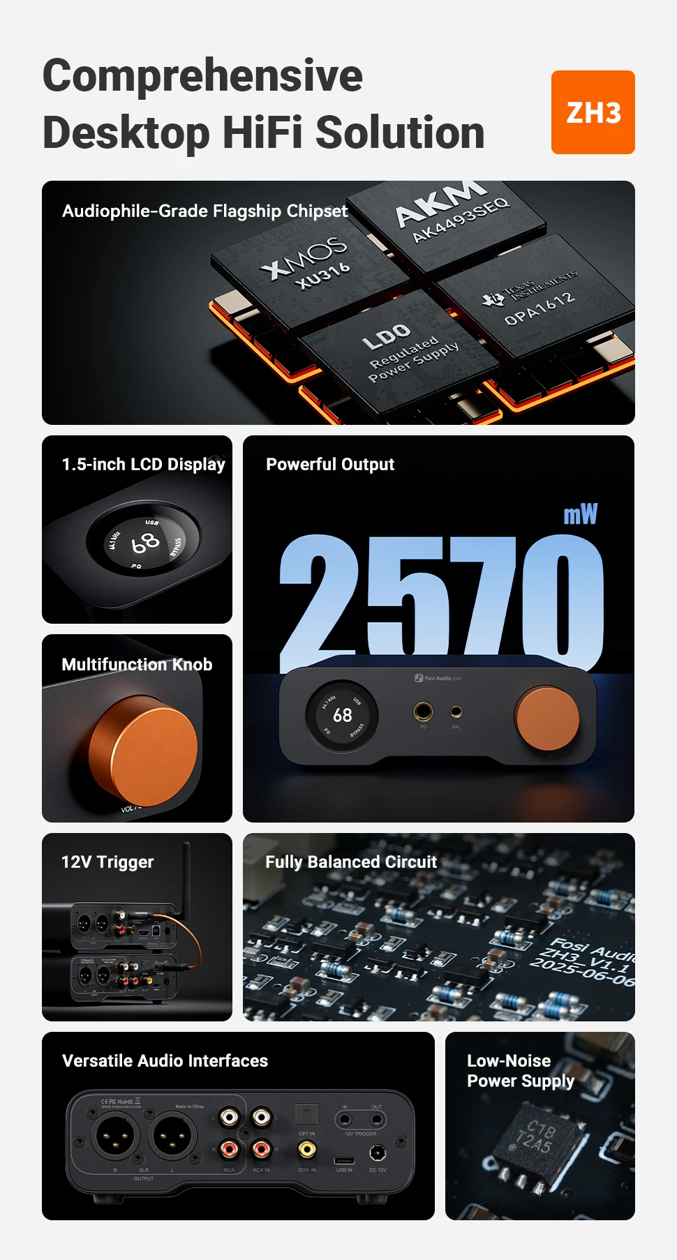 Fosi Audio ZH3 HIFI Headphone Amplifier AKM4493SEQ Desktop DAC Fully Balanced Preamp with Remote 12V Trigger Input