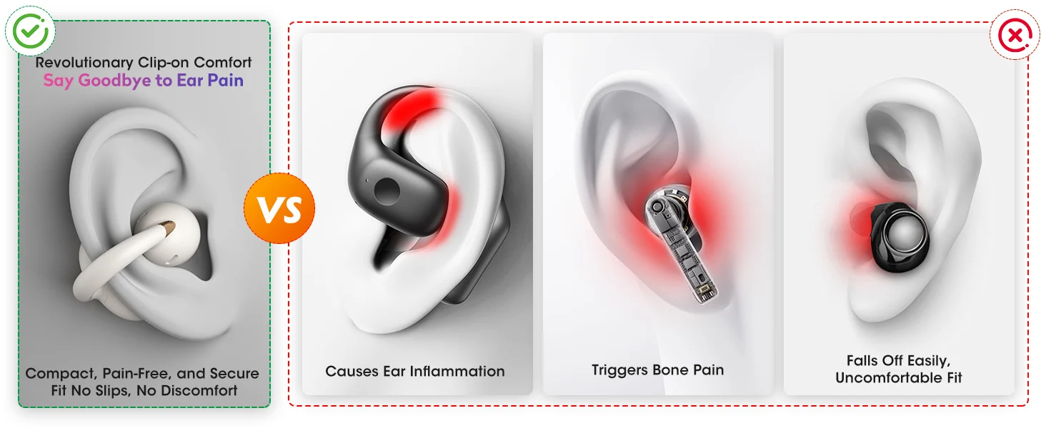 Ortizan OHAYO-A7 Clip On Earbuds, Lightweight Comfort Open Ear Headphones, Wireless Sports Headphones with ENC AI 4 Mics Calls