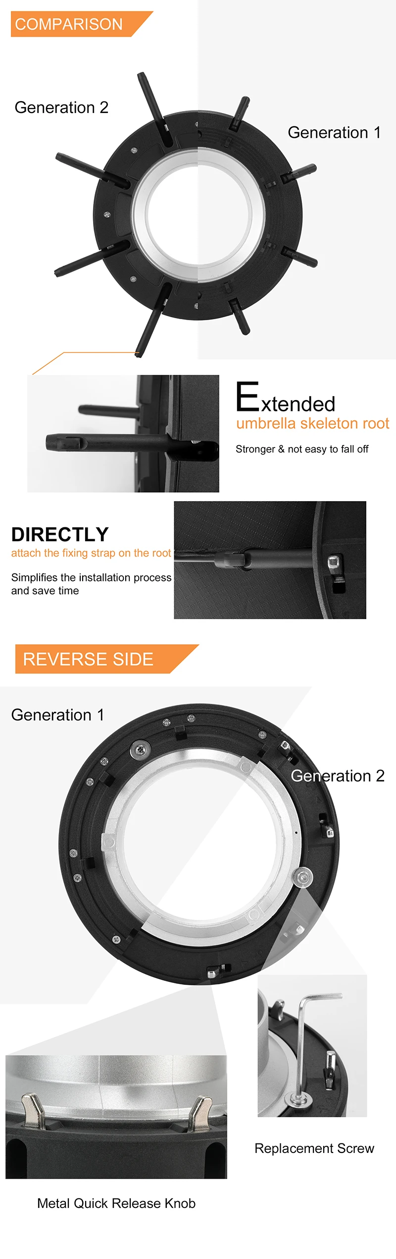 Triopo 90cm Photo Portable Bowens Mount Softbox W/ Honeycomb Grid K90 Octagon Umbrella Outdoor Soft Box for Godox Jinbei Strobe