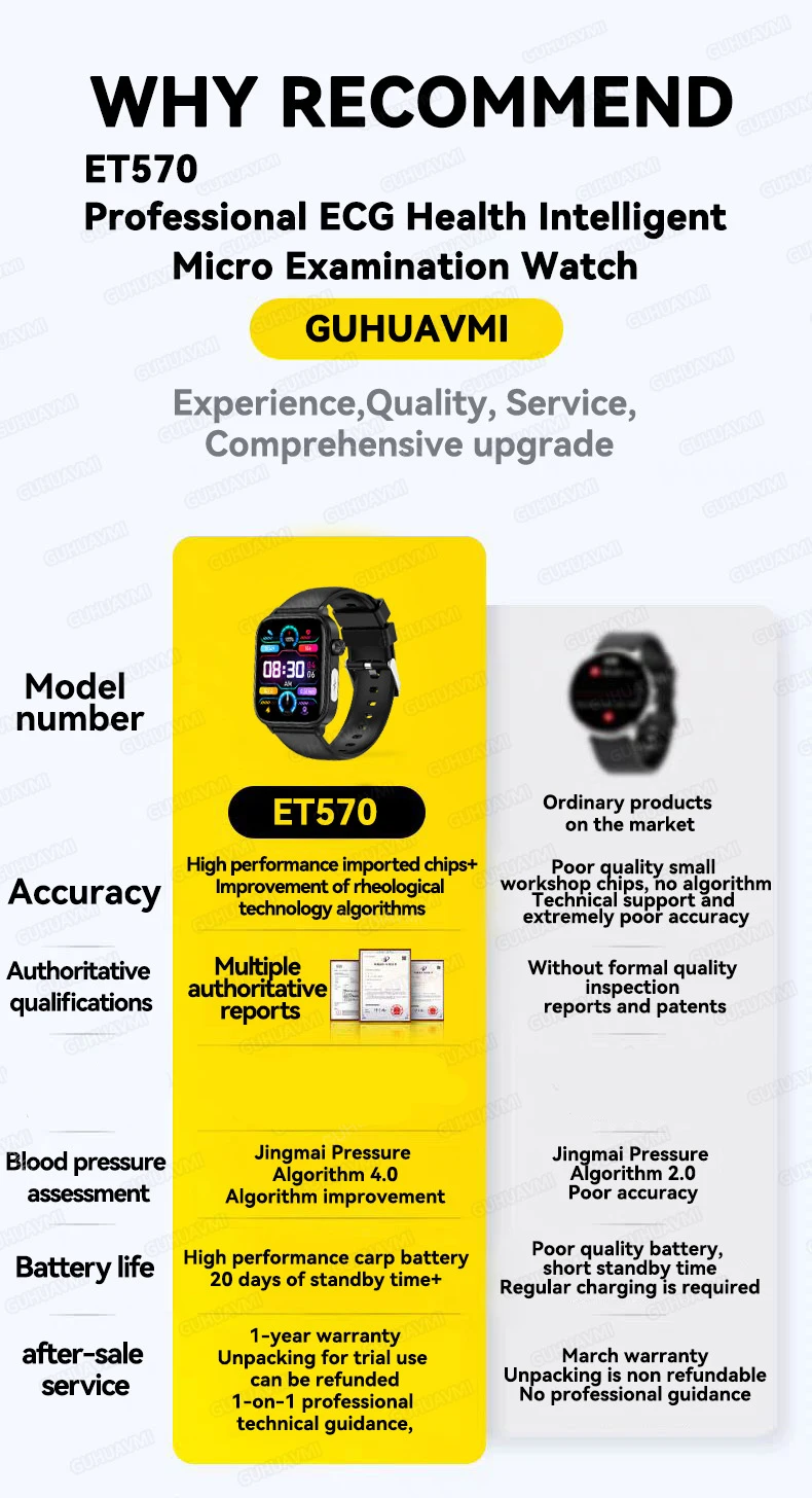 2025 New For XIAOM1 ECG+PPG Blood Fat Uric Acid Health Smartwatch Men Women Heart Rate Blood Pressure Bluetooth Call Smart Watch