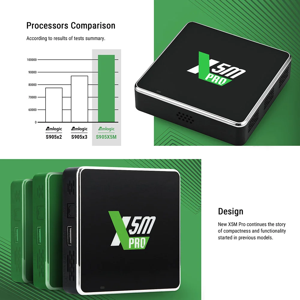 UGOOS X5M PRO TV BOX Android 14 Amlogic S905X5M LPDDR4 4GB 32GB Support AI-SR CEC AV1 WiFi6 BT5.4 1000M with BT Voice Remote