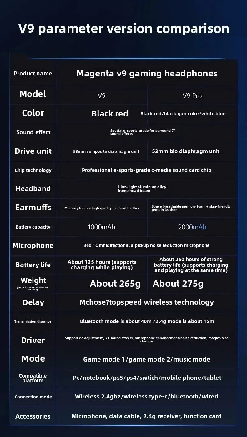 Original MCHOSE V9 PRO Music Esports Gaming Headphones 3-mode Wireless Noise Reduction Mic Customized Head-mounted