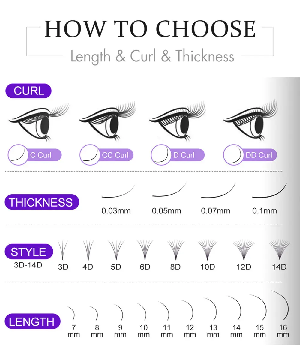 1000Fans Mix Thin Root Narrow Pointy Base Premade Fans Eyelash Extension 5D 6D 8D 10D Narrow Volume Fan Promade Ready Fan Lashes