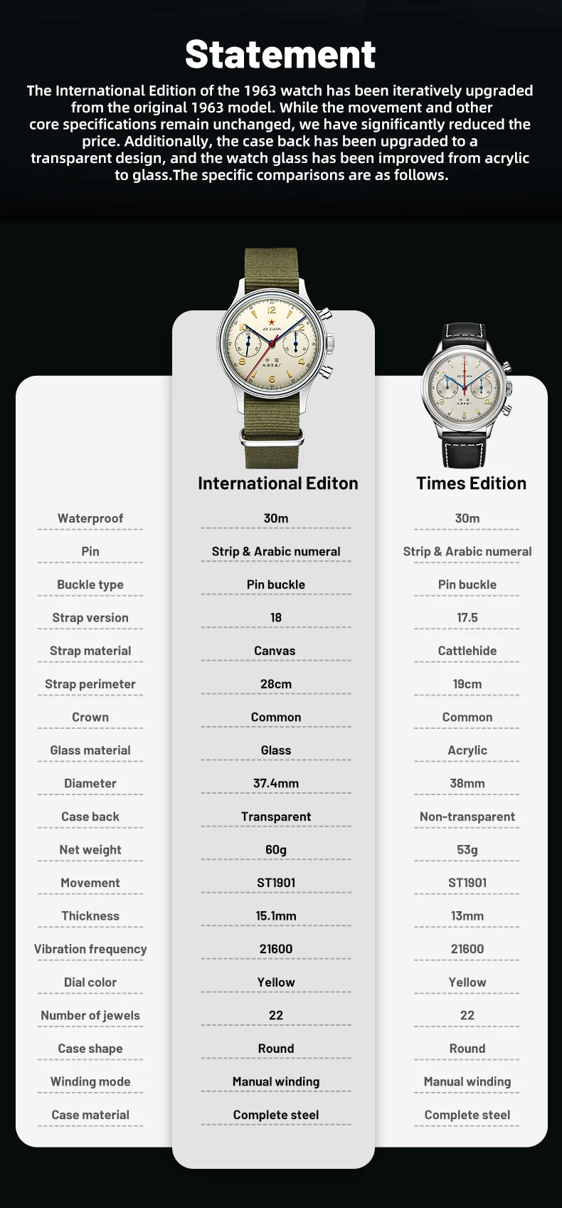 Seagull 1963 International Edition Men's Mechanical Watch Pilot Clock ST1901 Retro Chronograph Wristwatch Air Force Aviation New