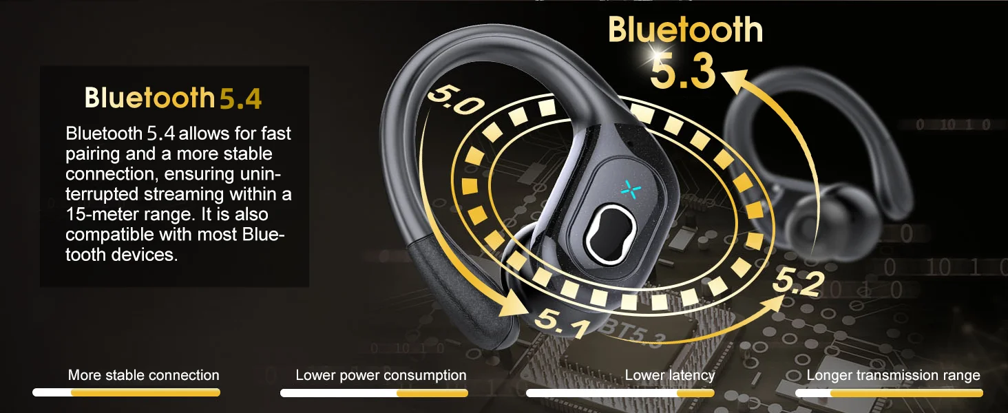 Wireless Earbuds 5.4 Bluetooth Headphones Sports Ear Buds with Earhooks 75H Playtime Wireless Headphones for Workout Waterproof