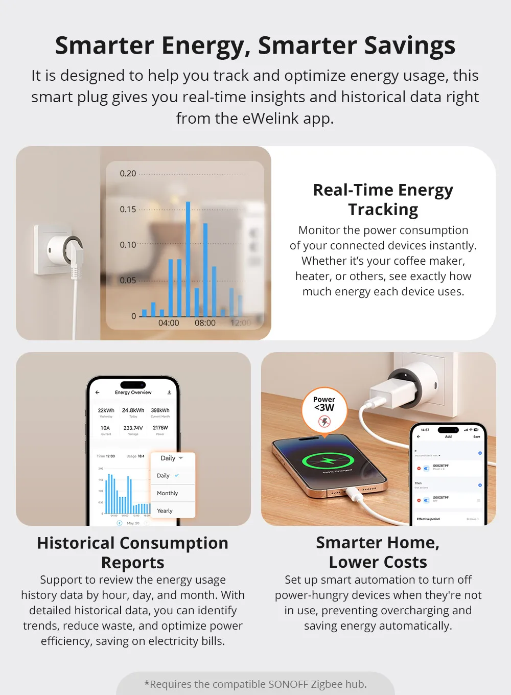 SONOFF S60ZB IPlug Zigbee Smart Plug Energy Monitoring Wireless Socket Timer Smart Switch Voice Control Google Home Amazon Alexa