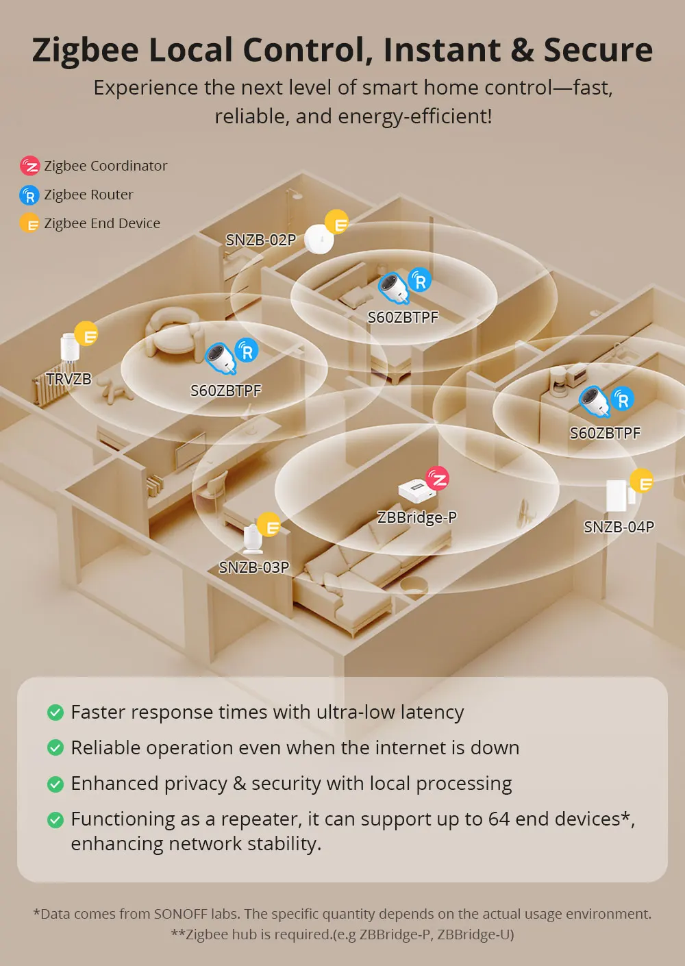 SONOFF S60ZB IPlug Zigbee Smart Plug Energy Monitoring Wireless Socket Timer Smart Switch Voice Control Google Home Amazon Alexa