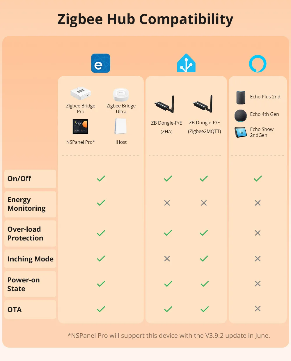 SONOFF S60ZB IPlug Zigbee Smart Plug Energy Monitoring Wireless Socket Timer Smart Switch Voice Control Google Home Amazon Alexa