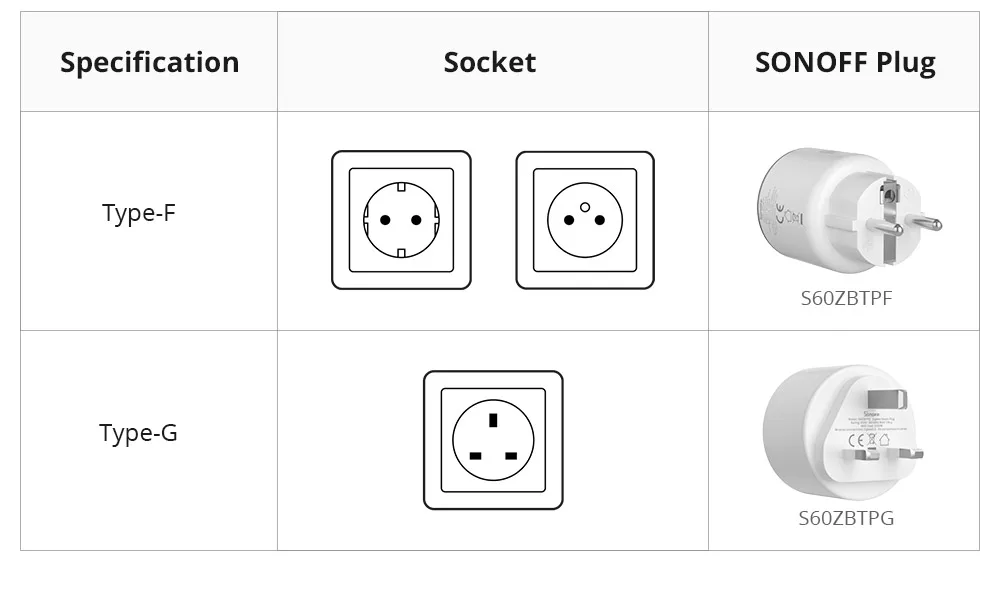 SONOFF S60ZB IPlug Zigbee Smart Plug Energy Monitoring Wireless Socket Timer Smart Switch Voice Control Google Home Amazon Alexa