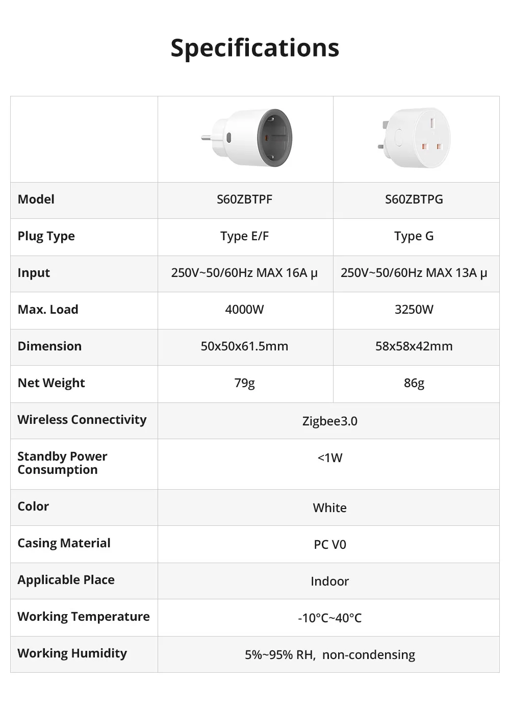 SONOFF S60ZB IPlug Zigbee Smart Plug Energy Monitoring Wireless Socket Timer Smart Switch Voice Control Google Home Amazon Alexa