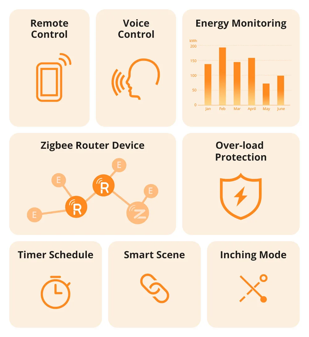 SONOFF S60ZB IPlug Zigbee Smart Plug Energy Monitoring Wireless Socket Timer Smart Switch Voice Control Google Home Amazon Alexa