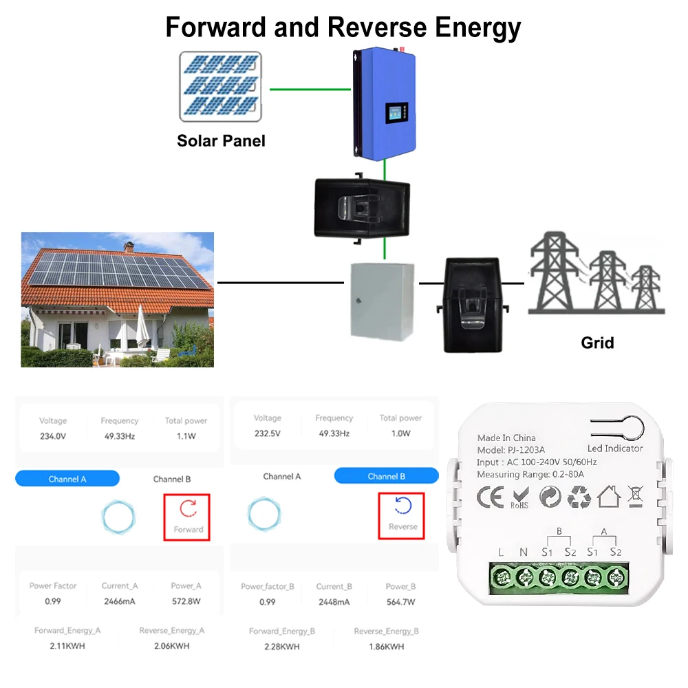 Smart WiFi Energy Meter Bidirectional with Clamp 80A for Solar/PV App Monitor Produced&Consumed Power AC100/240V Works with Tuya