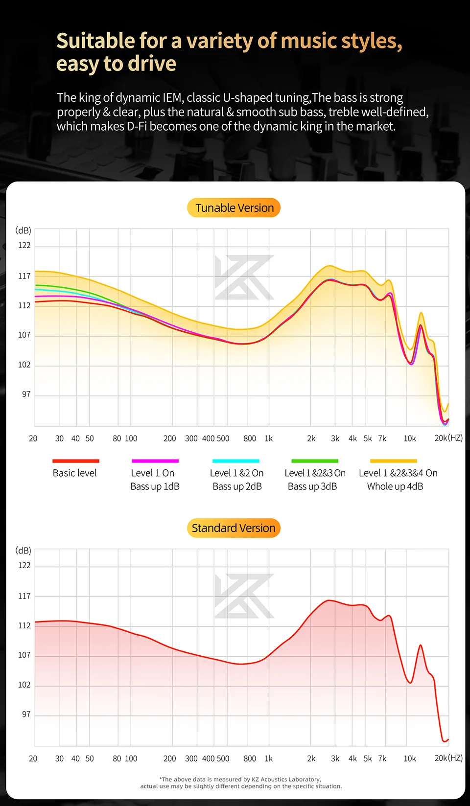 KZ D-Fi Earphones HIFI Bass Earbuds Monitor 4-Level Tuning Switch Headphone Sport Stereo Sound Noise Reduction Headset