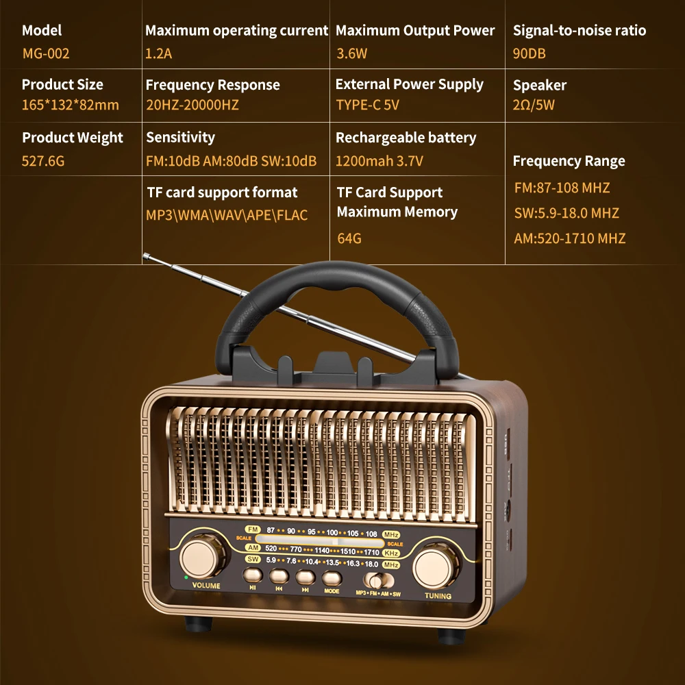 Retro Portable AM/FM/SW Radio with Rechargeable Battery, TF/AUX Playback & Antenna. Wireless for Home, or Emergency.