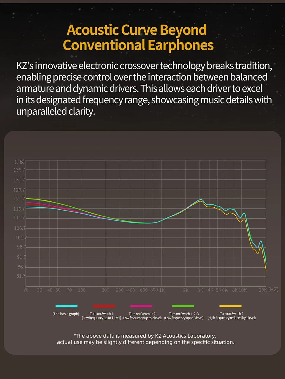 KZ ZS10 Pro 2 metal headset high fidelity in-ear bass earbud 4-level adjustment switch sports monitor headset sound noise reduct