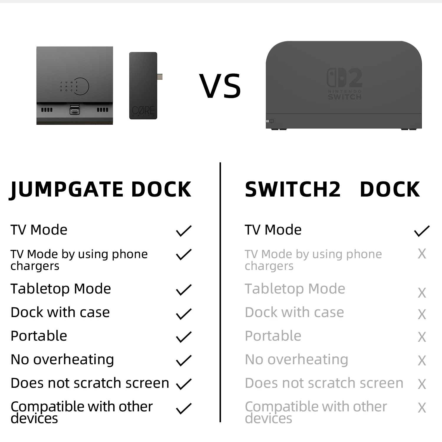 Savage Raven by Skull & Co. Jumpgate Dock USB C Hub Portable Stand Docking Station for Nintendo Switch 2 and OLED