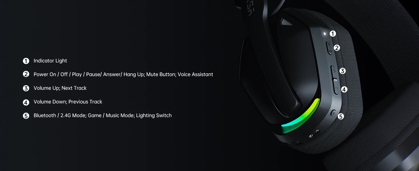 EKSA G19BT 2.4GHz Wireless Gaming Headphones Bluetooth 5.4 3.5mm Headset 30ms Latency 40mm 35H Playtime for PC PS5 Xbox Foldable