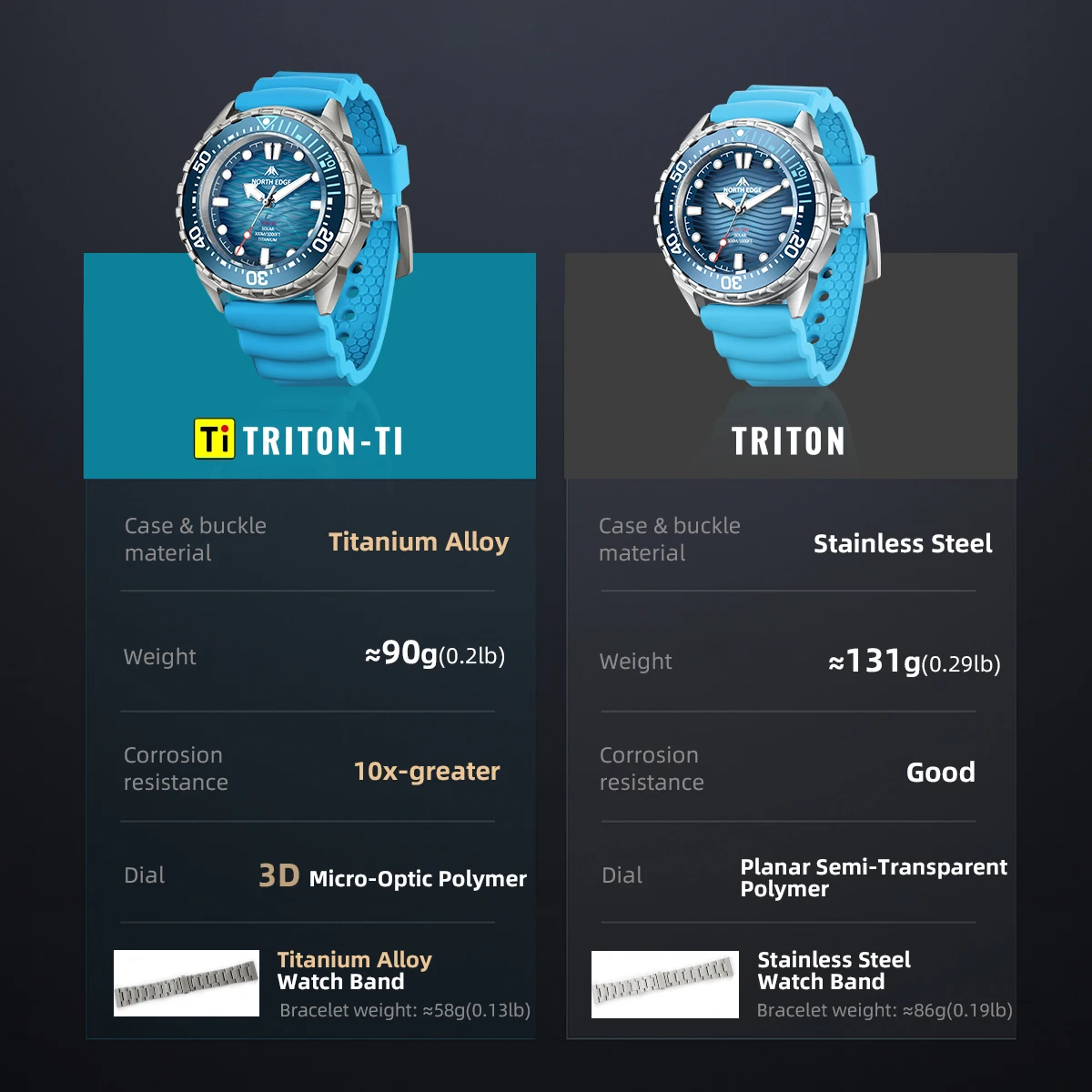 NORTH EDGE TRITON-TI Titanium Stainless Solar-Powered Diving Watch Luxury Quartz Watches For Men 300M Waterproof 180+ Day Power