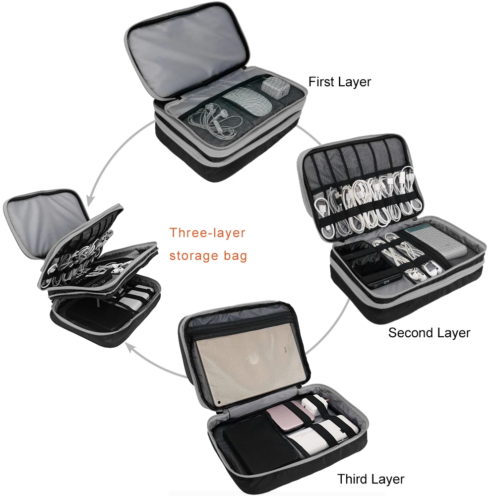 Multi Layer Electronic Accessories Organizer, Storage Handbag with Front Pocket Travel Cable Organizer Large Capacity for iPad