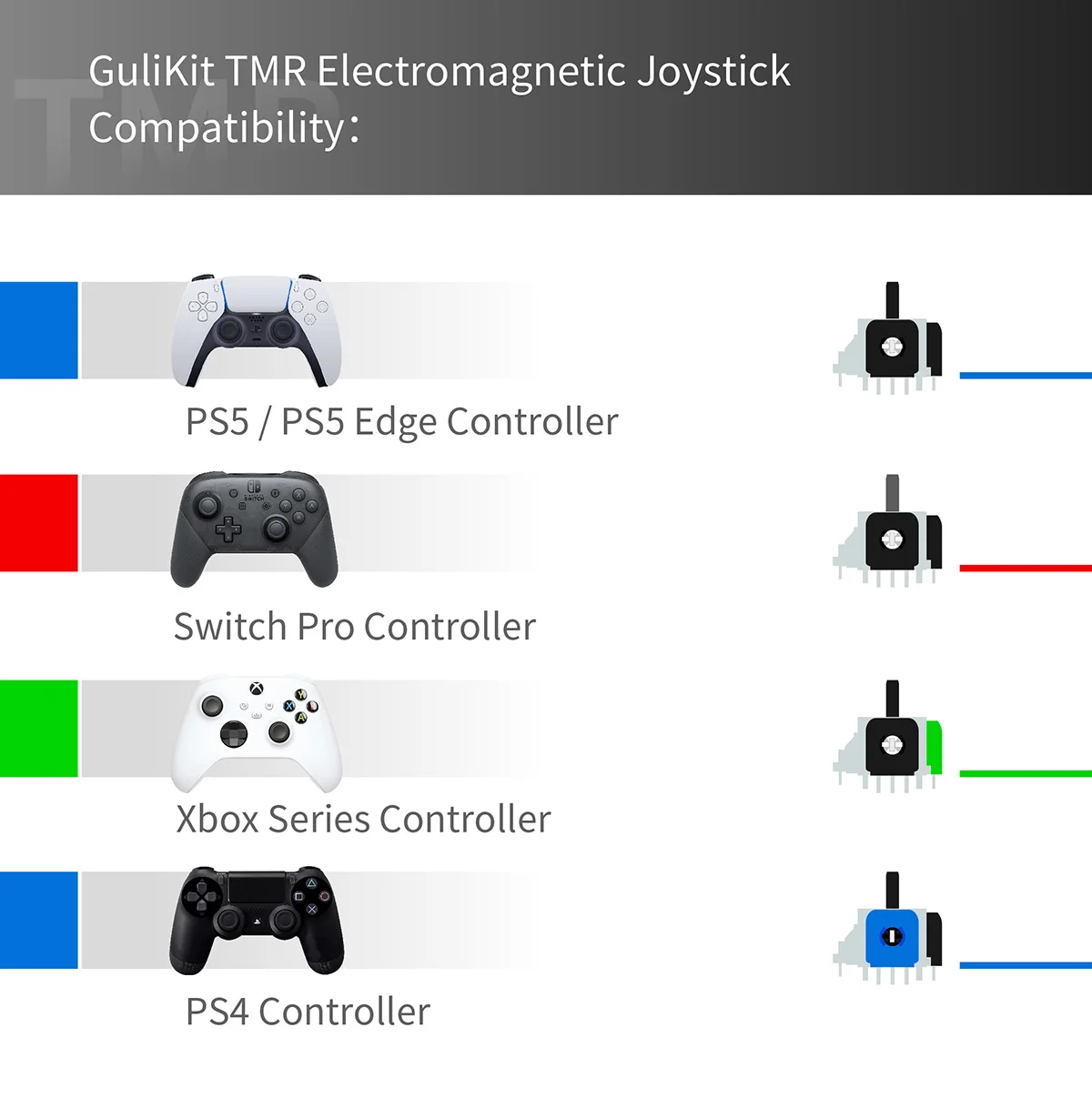 GuliKit Anti-Drift TMR Joystick for PS4 Xbox Series Gamepad for Switch Pro PS5/PS5 Edge Controller Game Accessories Replacement