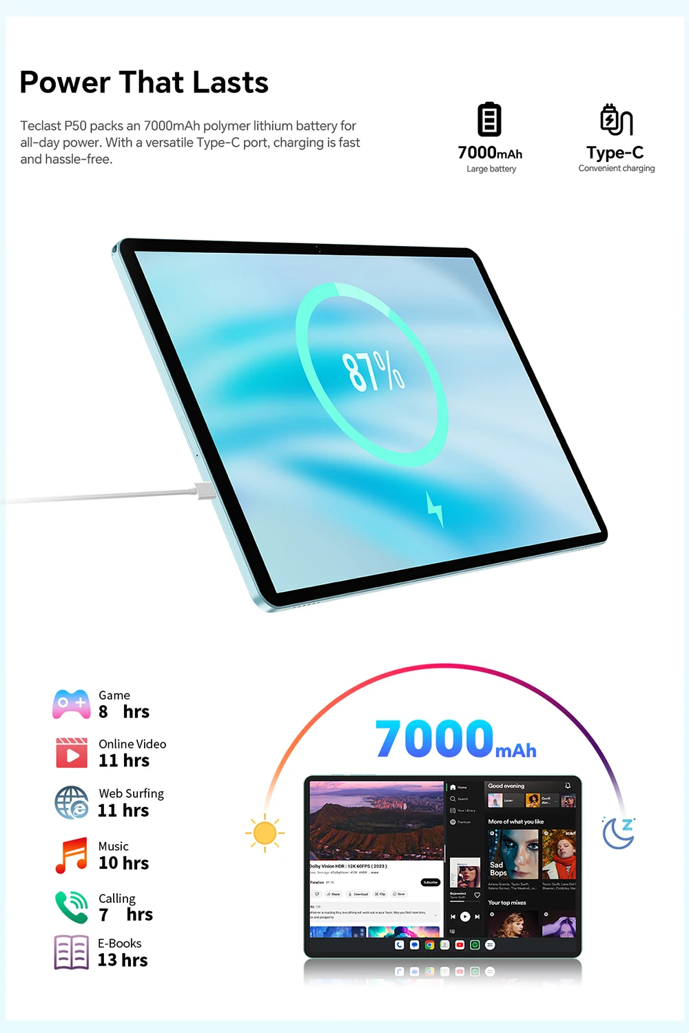 Teclast P50 Tablet 11" 90Hz Max.20GB RAM 128GB ROM Unisoc T606 Octa Cores 7000mAh Battery Android 15 Tablets LTE(4G)