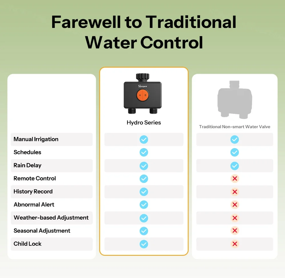 SONOFF Garden Watering Timers 2 Outlet Sprinkler Hydro DUO Dual-Channel Zigbee Smart Water Valve With Flow Meter SWV-ZF2E