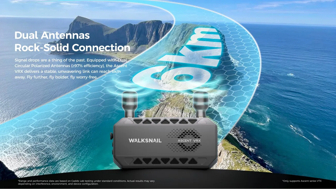 CADDXFPV Walksnail Ascent FPV VRX Receiver Supports All FPV Goggles And Displays With HDMI Input For RC Cars and Drones