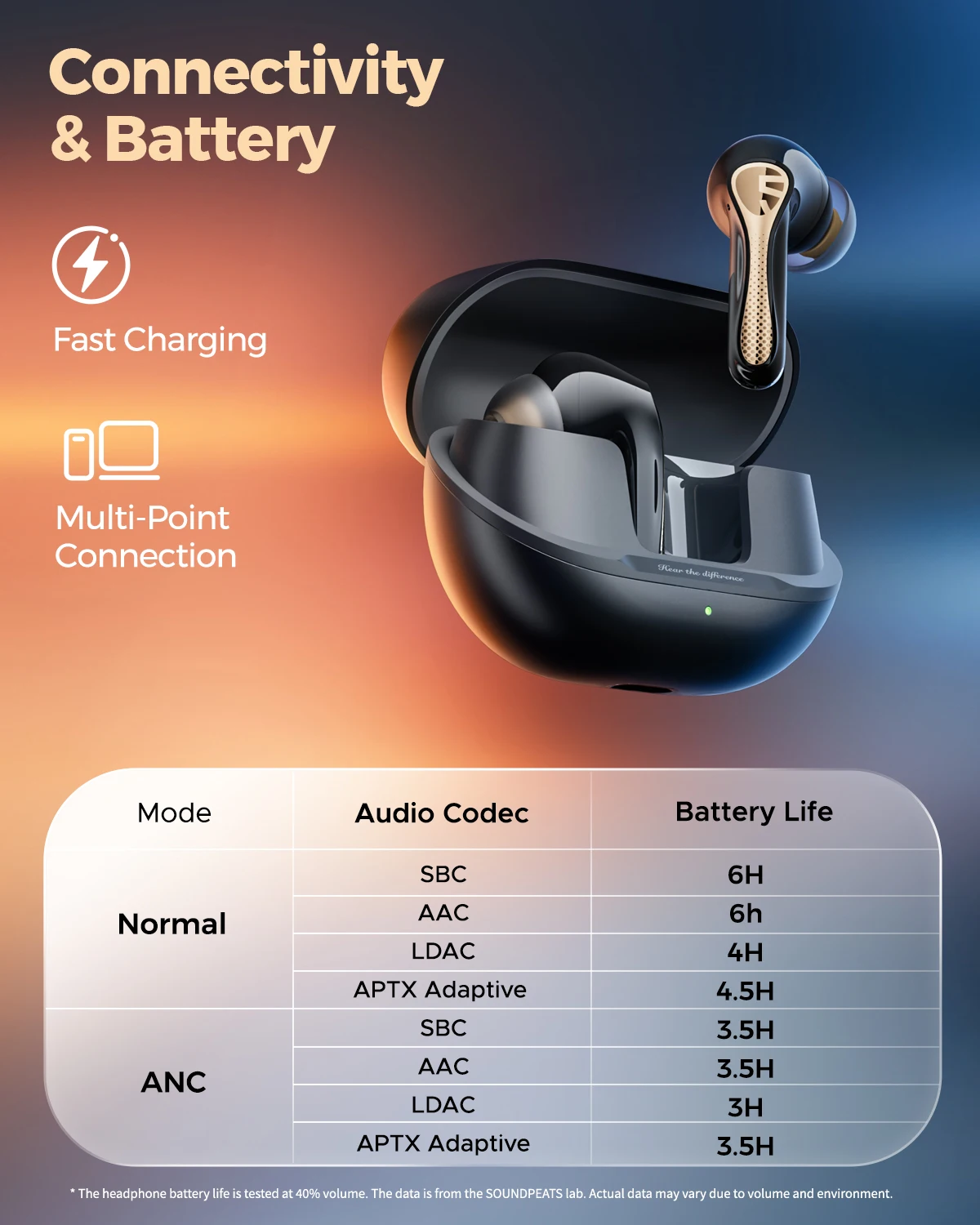 SOUNDPEATS Air5 Pro+ XMEMS Bluetooth Earphones 55dB Hybrid Adaptive ANC Earbuds, Hi-Res Wireless, LDAC/aptX Lossless Headphones