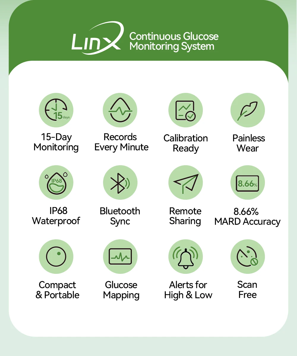 MicroTech LinX Dynamic Blood Glucose Monitoring 15 Days Real Time No Finger Prick Blood Sugar Monitor for Diabetes