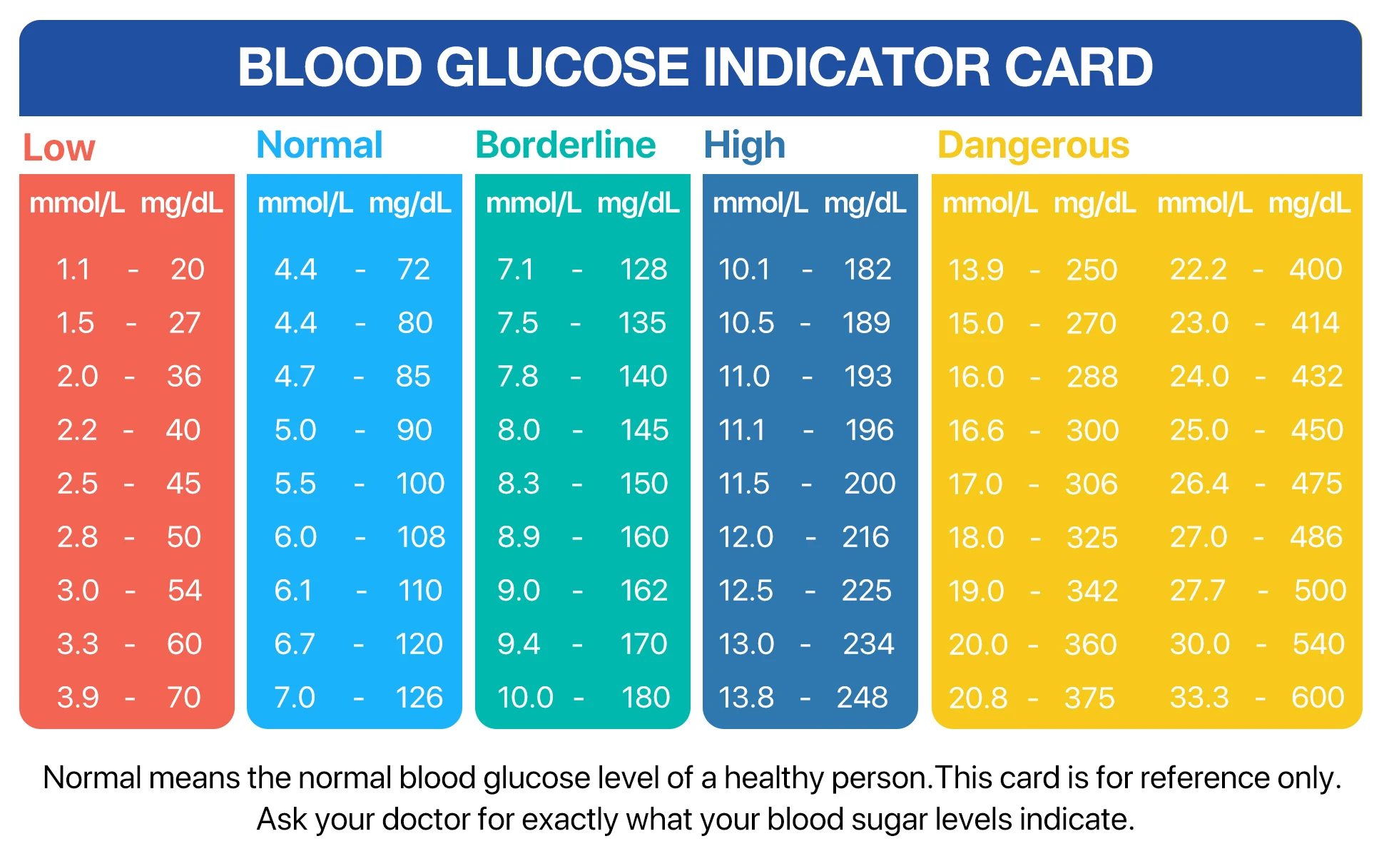 Blood Glucose Meter G-425-3 Diabetes Testing Kit Diabetes Machine Blood Sugar Meter Glucometer Test Strips Lancet 5S Get Results