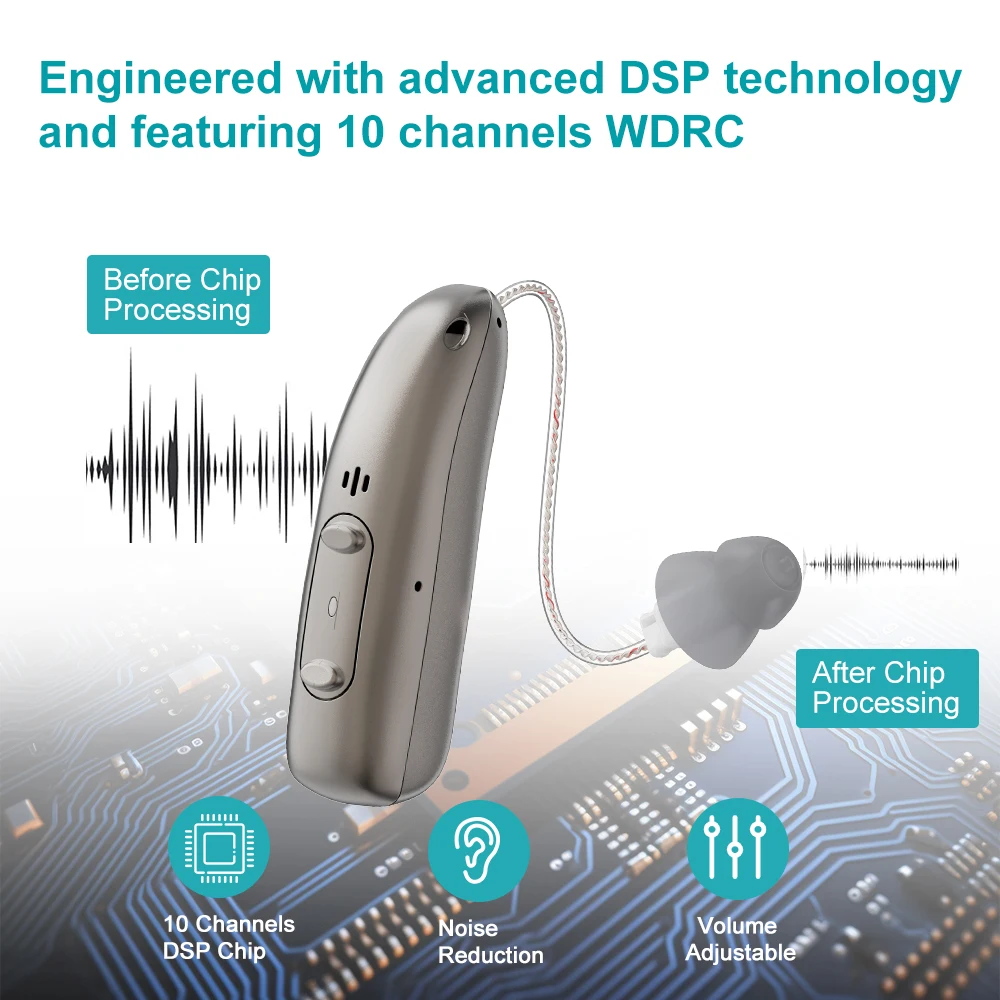Rechargeable Digital BTE Hearing Aid Adjustable Volume Deaf Mini Sound Amplifier Portable Elderly Hearing Amplifier