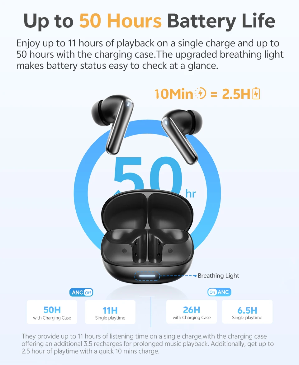 QCY HT21 Wireless Earphones Melobuds N65 -60dB AI Adaptive ANC Earbuds Bluetooth 6.0 LDAC Hi-Res Audio 8 Mics 50Hrs Headset