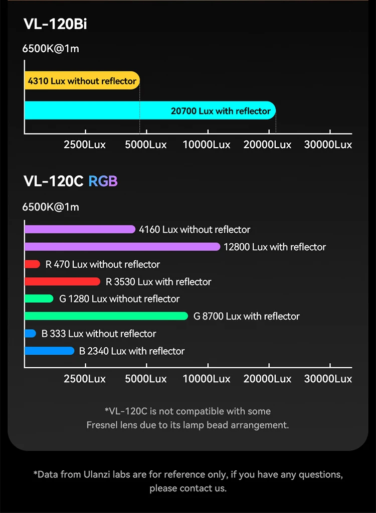 Ulanzi VL-120Bi VL-120C 120W V-Mount COB Video Light Wireless APP Control 2700K-6500K CRI>95 for Video Photography Studio