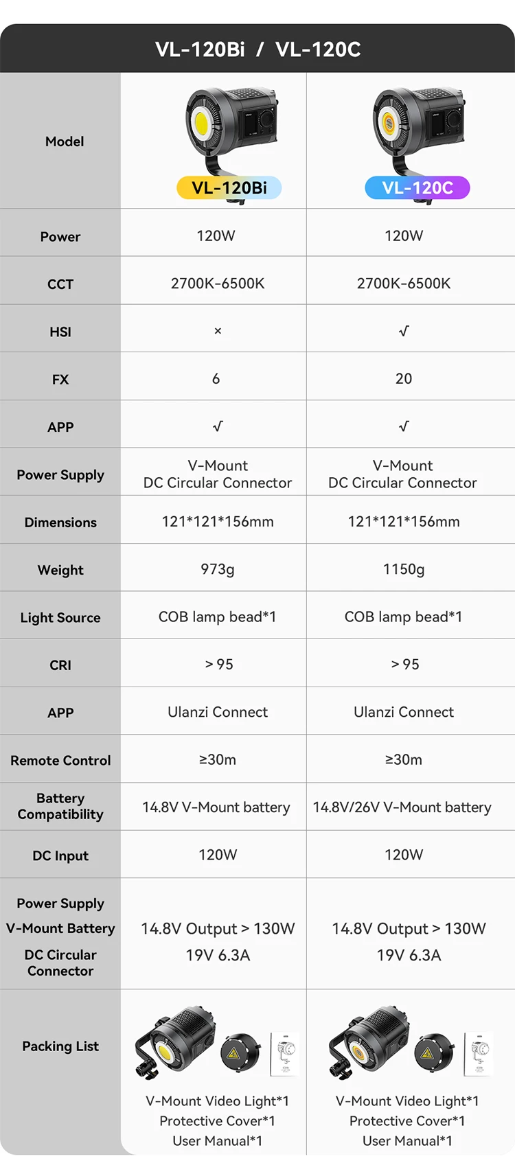 Ulanzi VL-120Bi VL-120C 120W V-Mount COB Video Light Wireless APP Control 2700K-6500K CRI>95 for Video Photography Studio