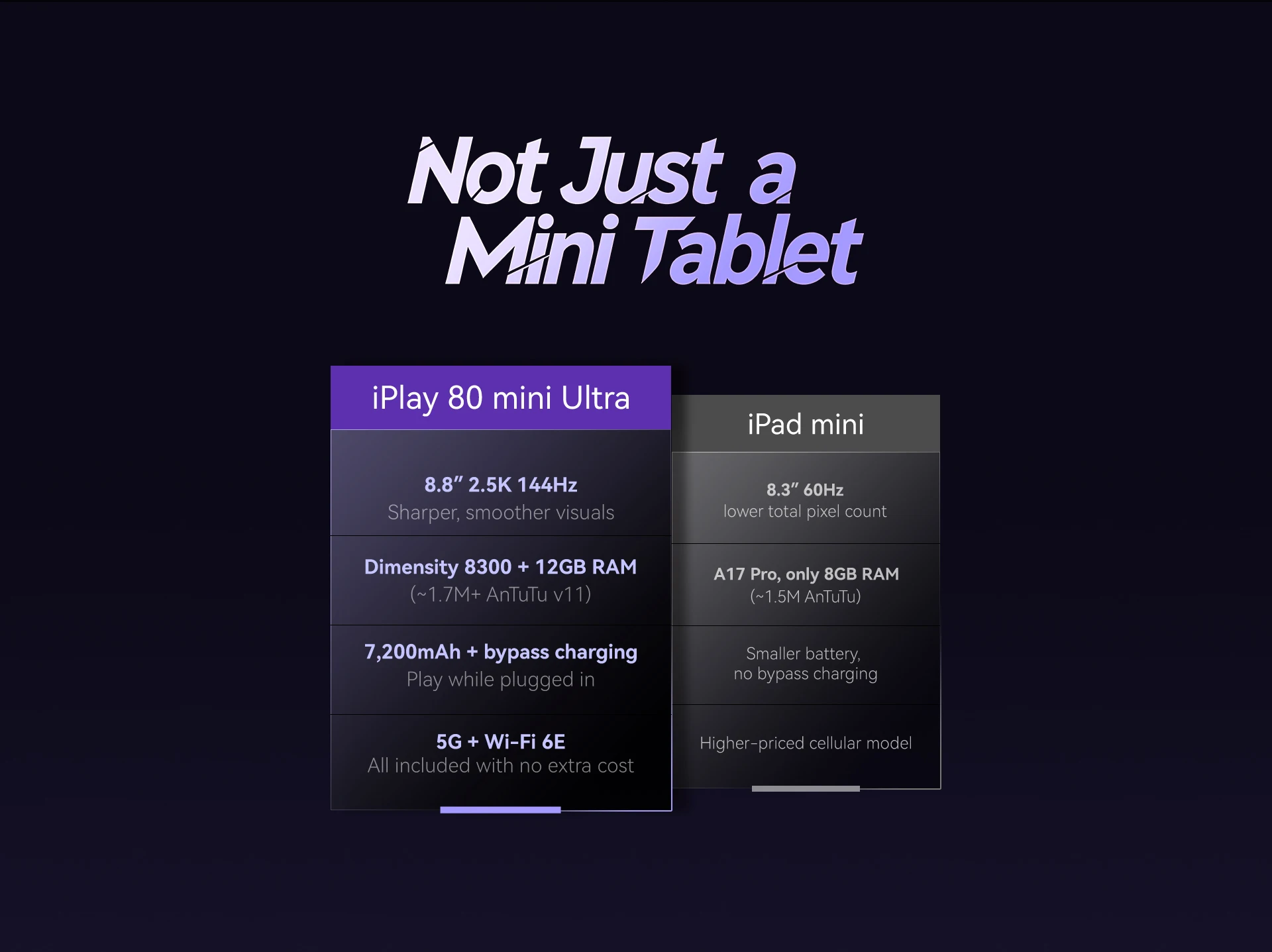 ALLDOCUBE iPlay 80 mini Ultra Gaming Tablet 8.8'' 2.5K 144Hz Dimensity 8300 20GB RAM 256GB ROM Android 16 7200mAh 5G LTE Tablet